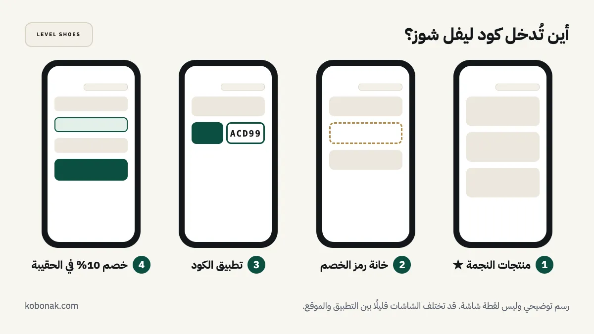 رسم توضيحي: أين تُدخل كود ليفل شوز خطوة بخطوة