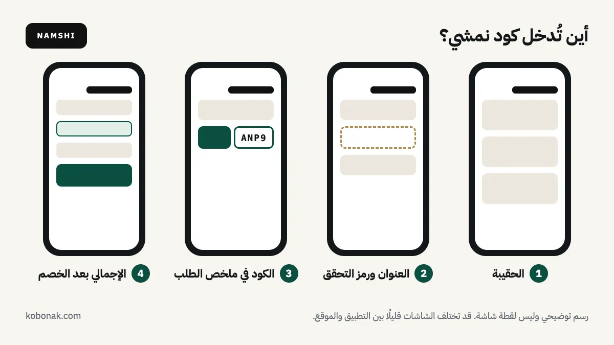 رسم توضيحي: أين تُدخل كود نمشي خطوة بخطوة
