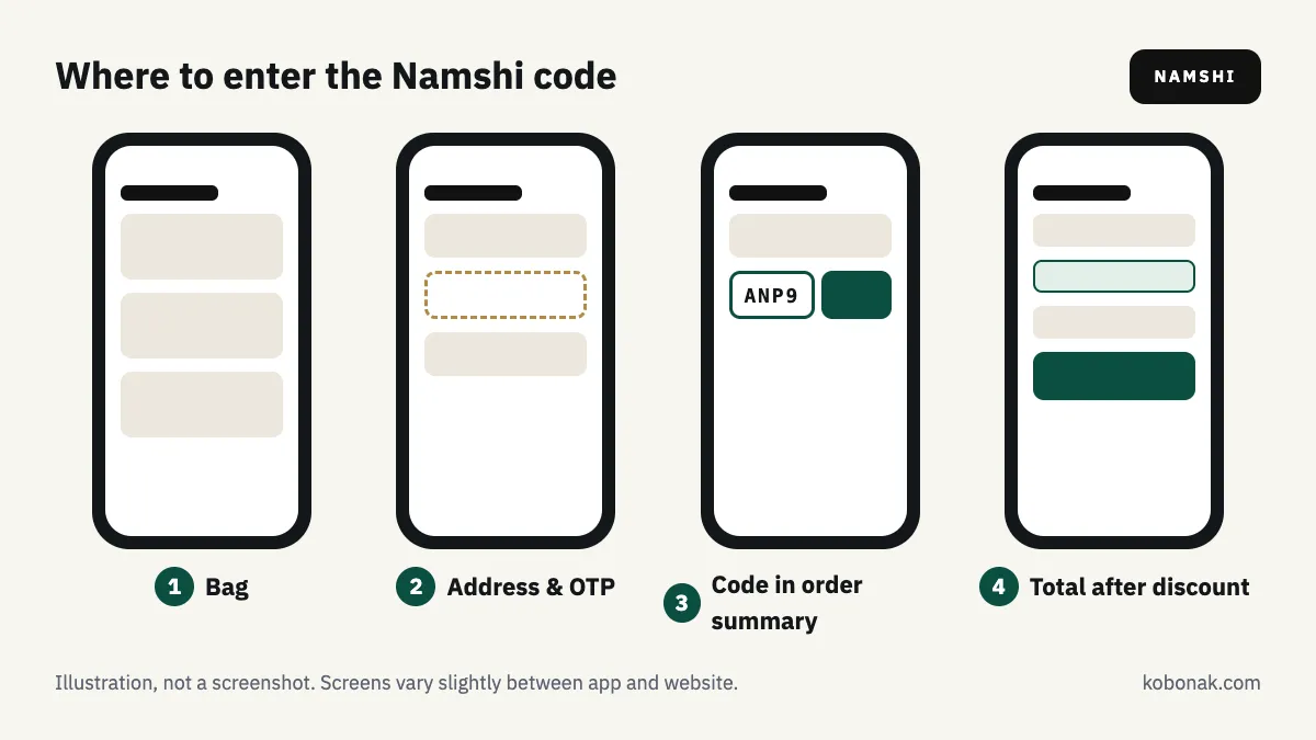 Illustration: where to enter the Namshi promo code, step by step