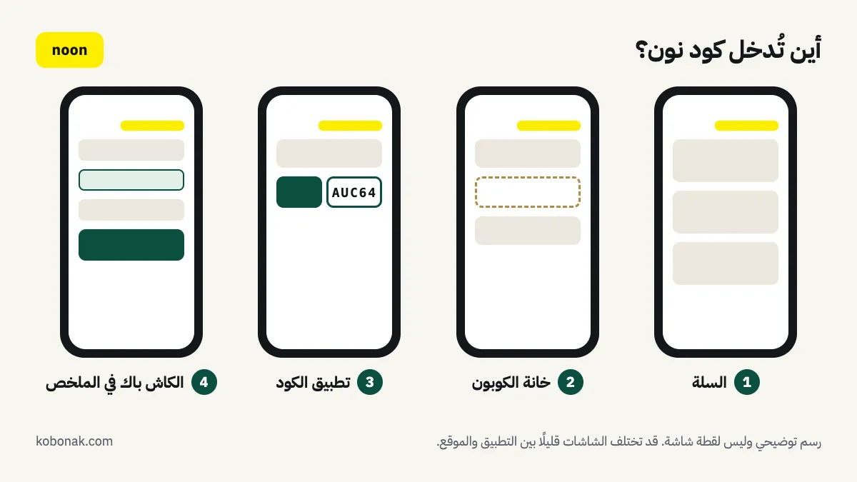 رسم توضيحي: أين تُدخل كود نون خطوة بخطوة